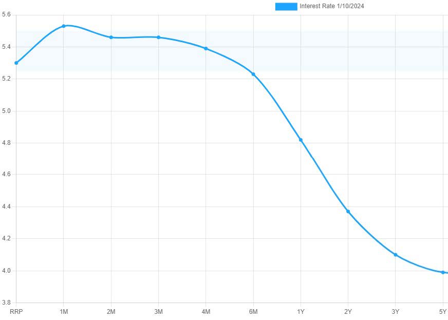 CUTLER'S Q4 MARKET UPDATE Cutler Investment Group Cutler Investment